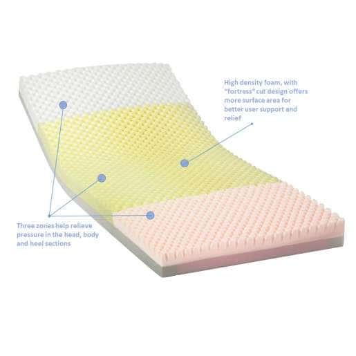 Invacare Solace Prevention Therapeutic Foam Mattress - Image 3
