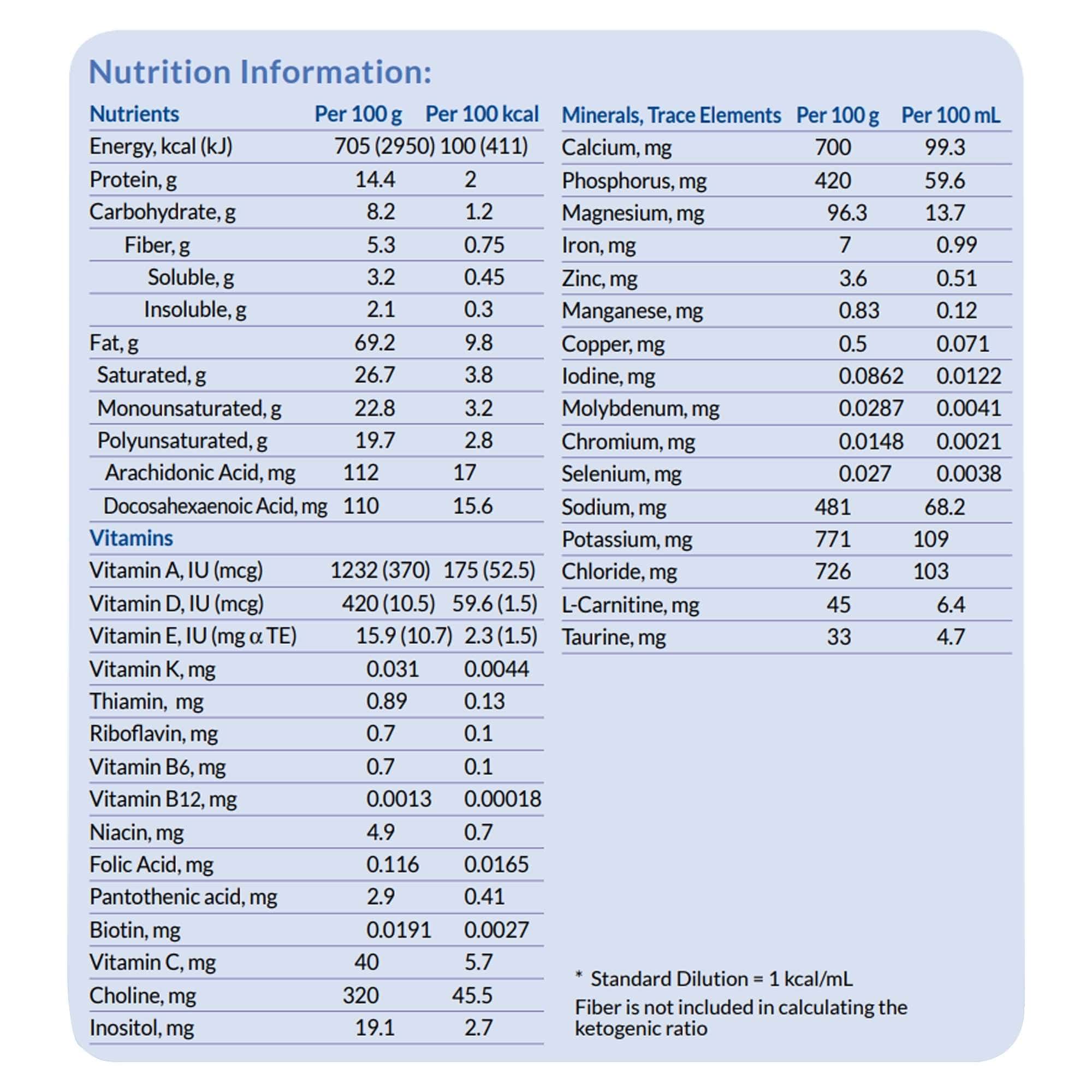 KetoCal 4:1 Oral Supplement - Image 3