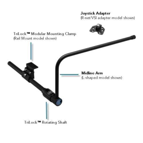 Bodypoint® Tri-Lock™ mounting clamp - Image 2