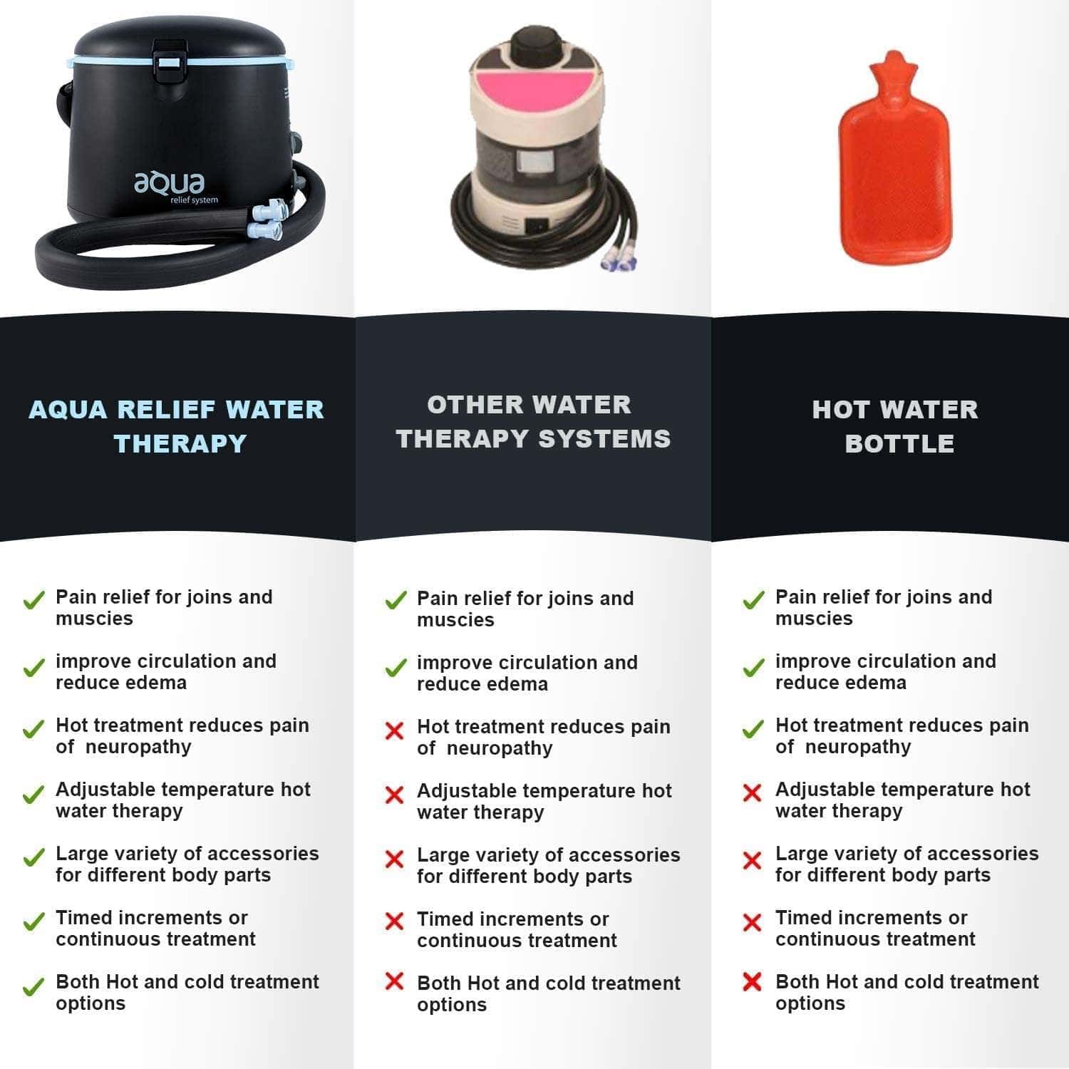 Pain Management Technologies Aqua Relief System - Image 2