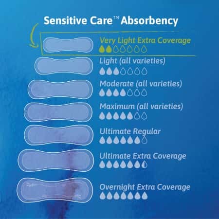 TENA Sensitive Care Very Light Liners - Image 3
