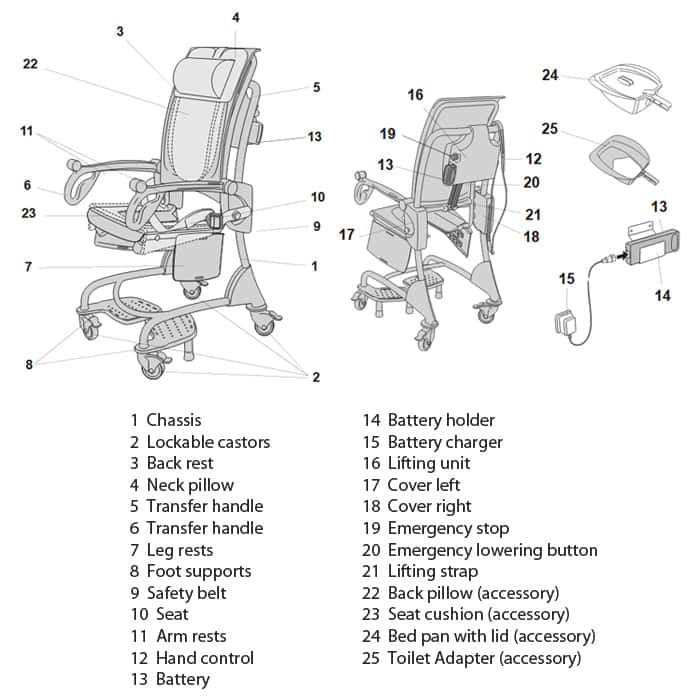 Arjo Carino Height Adjustable Shower Commode Chair - Image 4