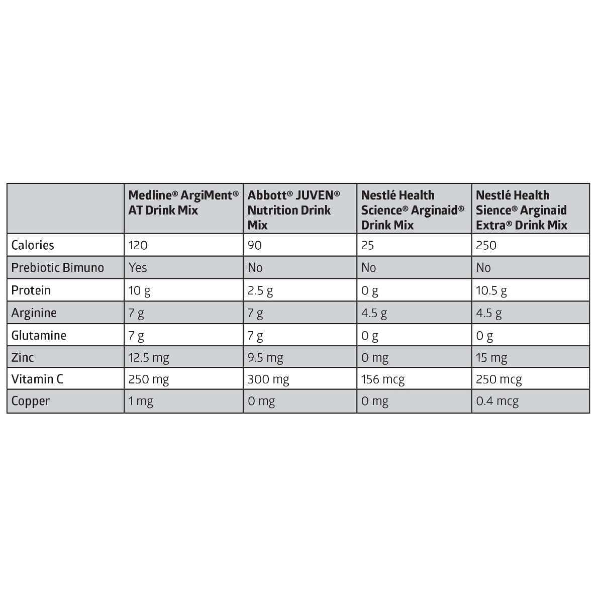 ArgiMent AT Drink Mix Powder, Orange Creme Flavor, 1.5 oz. (42.75 g) Packet - Case of 60 - Image 2