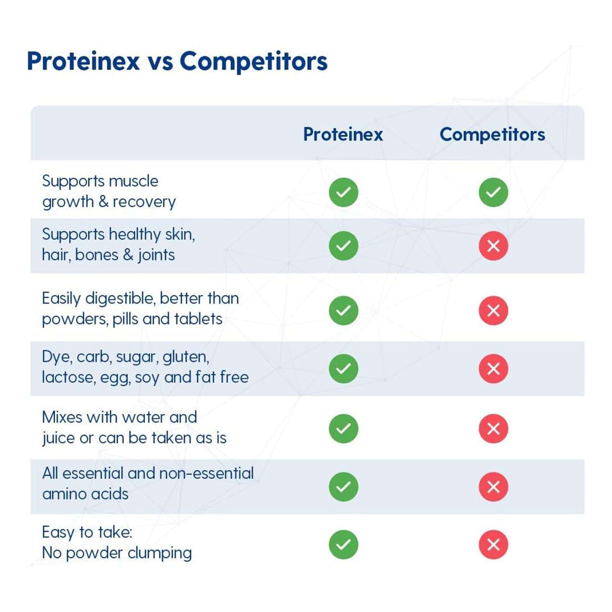 Proteinex 18 Gram Liquid Collagen Protein Oral Supplement - Image 2