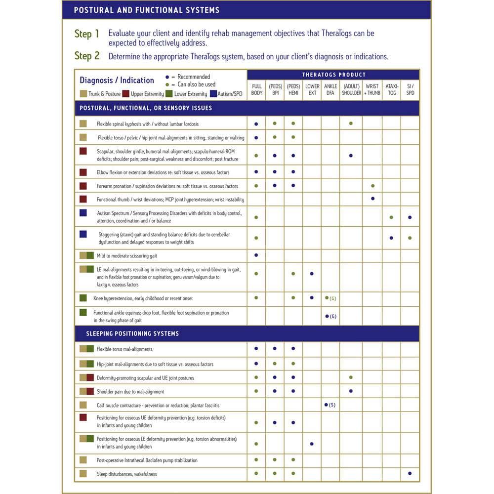 TheraTogs TogRite Strapping Material - Image 3