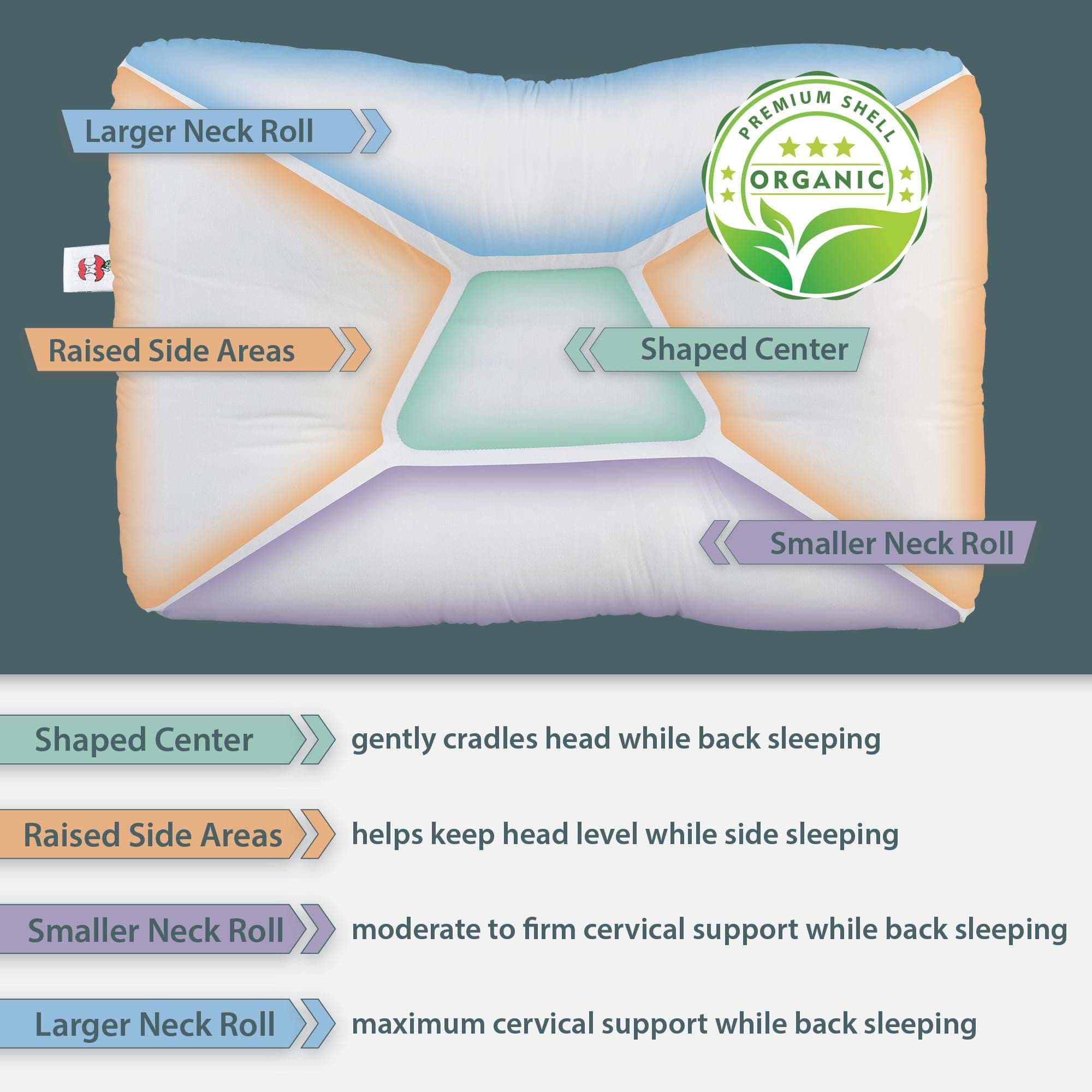 Tri-Core Natural Cervical Support Pillow with Premium Organic Cotton Shell - Image 5