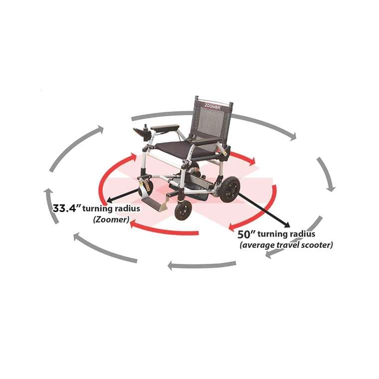 Zoomer Chair - Portable/Folding Power Wheelchair - Image 8