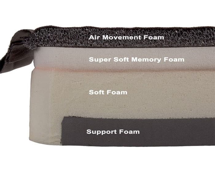 Jay Ion Foam Wheelchair Cushion - Image 3