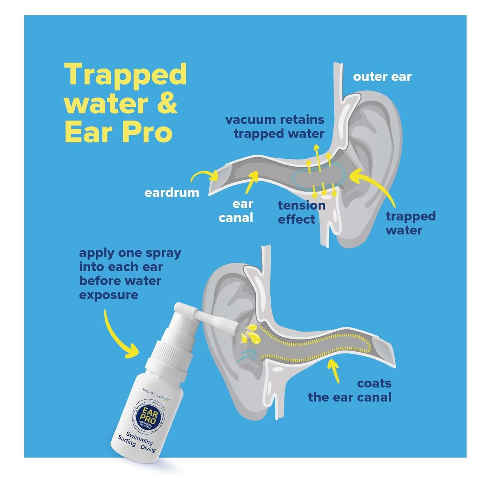 Ear Pro Ear Waterproof Spray Pump, 20 ml - Image 2