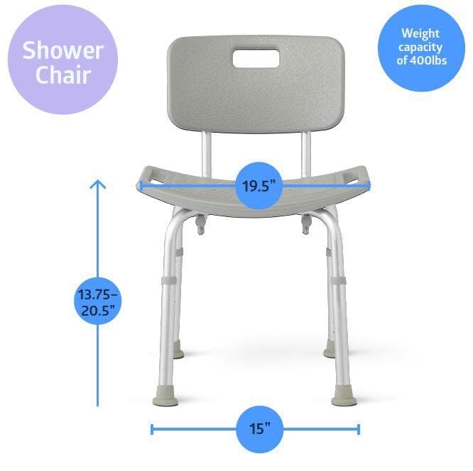 Medline Sit Safe & Clean Kit for Caregivers - Image 4