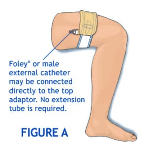 Urocare Sport Leg Bag Fabric Strap - Image 3