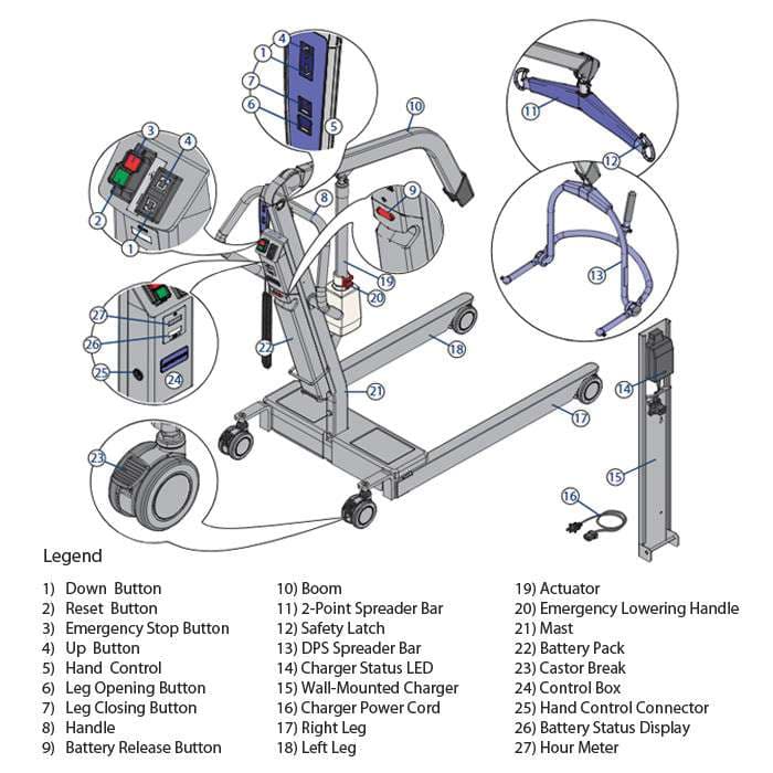 Arjo Maxi 500 power patient lift with 2-point hanger bar - Image 4