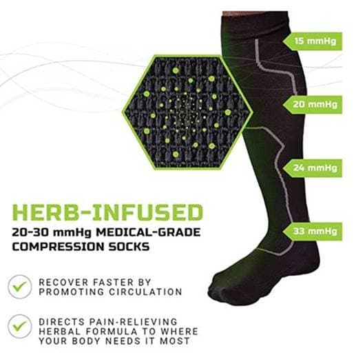 Green Drop Compression Knee High Socks - Image 3