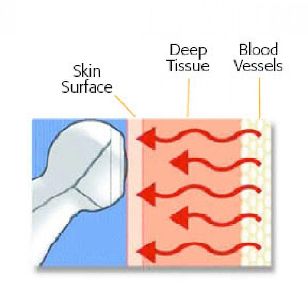 ADC Adtemp Temple Touch Digital Thermometer - Image 8