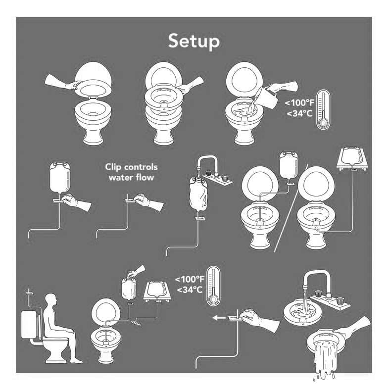 Carex Sitz Bath For Standard Toilets - Image 4