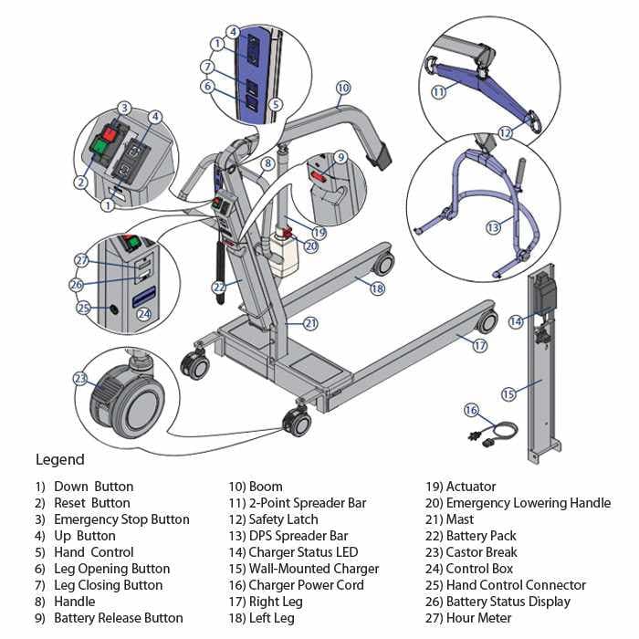 Arjo Maxi 500 power patient lift with 2-point hanger bar - Image 3