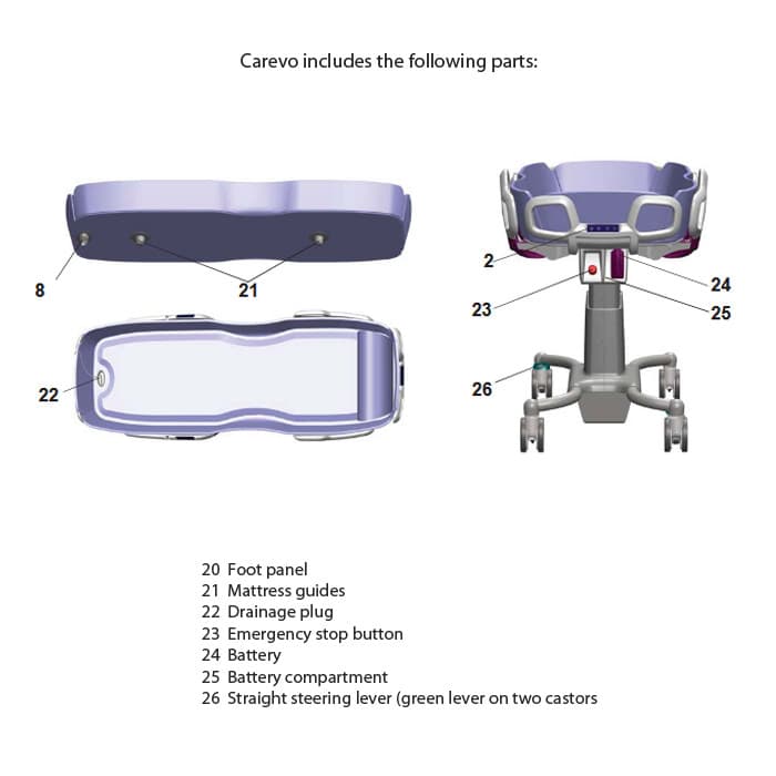 Arjo Carevo Shower Trolley - Image 5