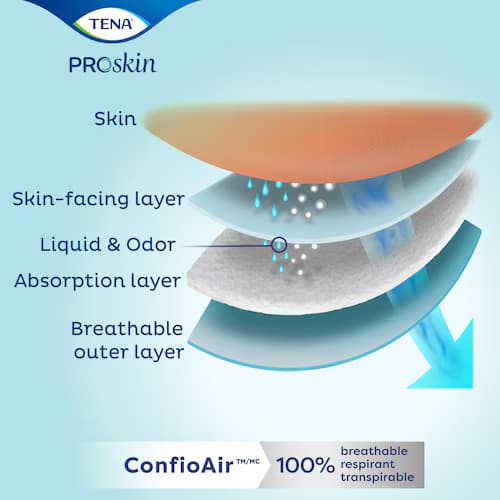 TENA ProSkin Plus Extra Small Incontinence Briefs - Image 6