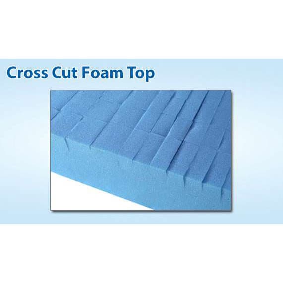 Span America Geo-Mattress HC - Image 3