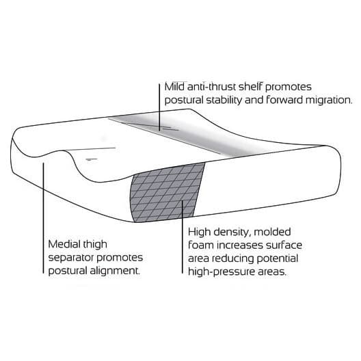 Comfort Company Curve Foam Cushion - Image 2