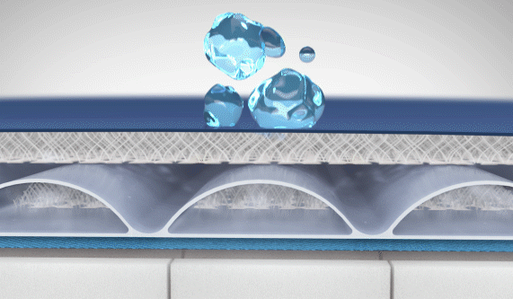 Span America PressureGuard Protocol Mattress - Image 7