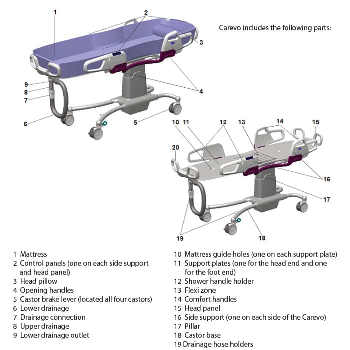 Arjo Carevo Shower Trolley - Image 4