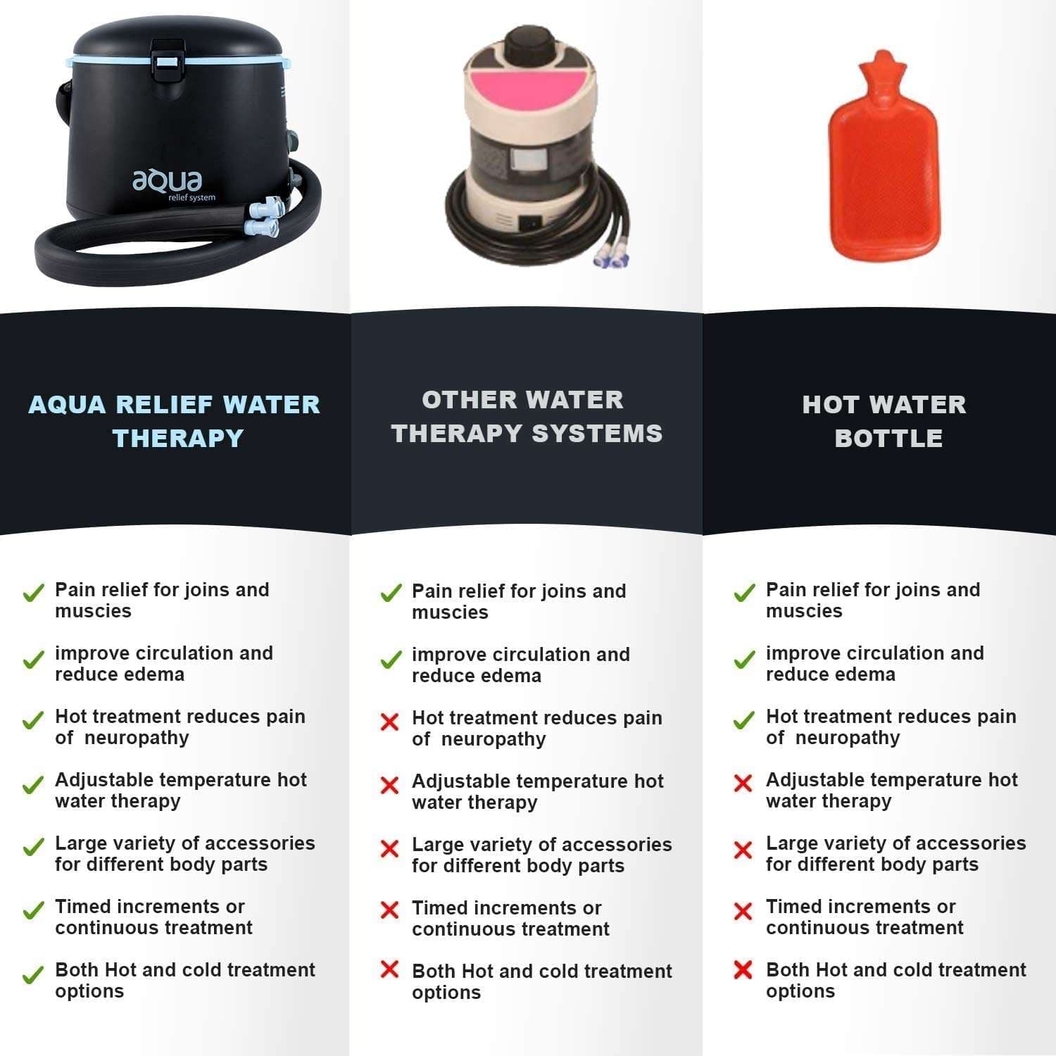 Pain Management Technologies Aqua Relief System - Image 2