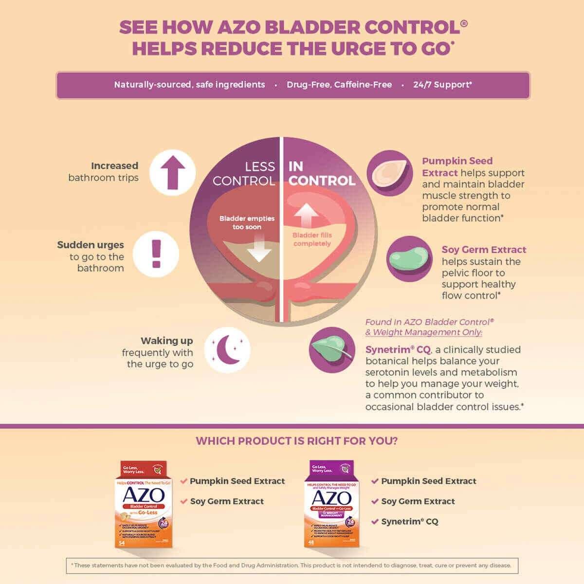 AZO Bladder Control with Go-Less Capsules - Image 5