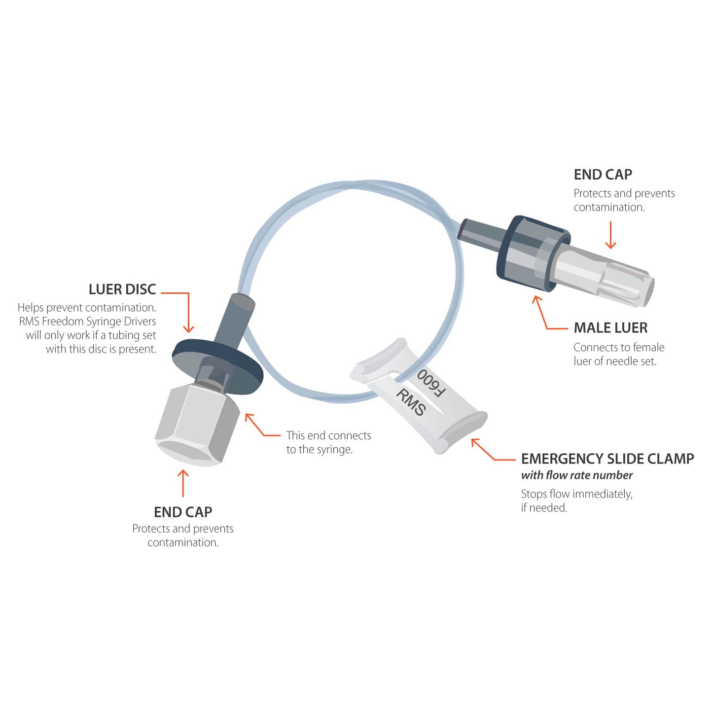 Koru Precision Flow Rate Tubing - Image 2