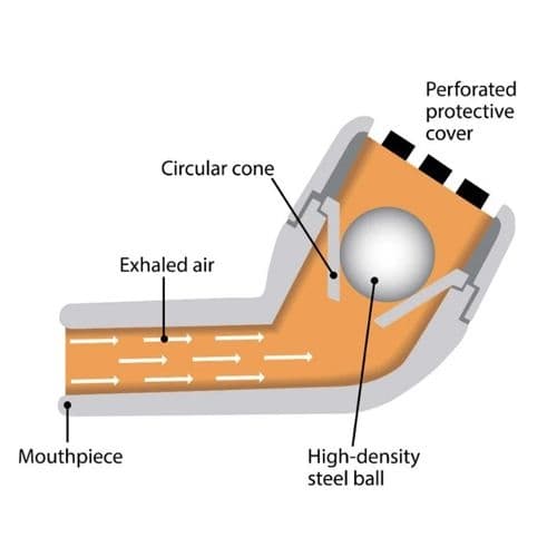PARI O-PEP Mucus Clearance Device for Oscillating therapy - Image 2
