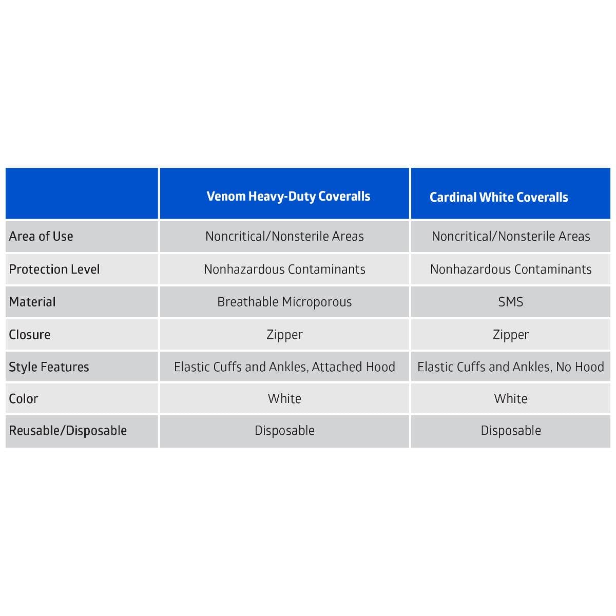 Medline Heavy-Duty Coveralls - Image 2