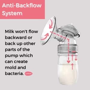 Unimom Double Breast Shield Kit for Minuet and Opera Breast Pumps - Image 4