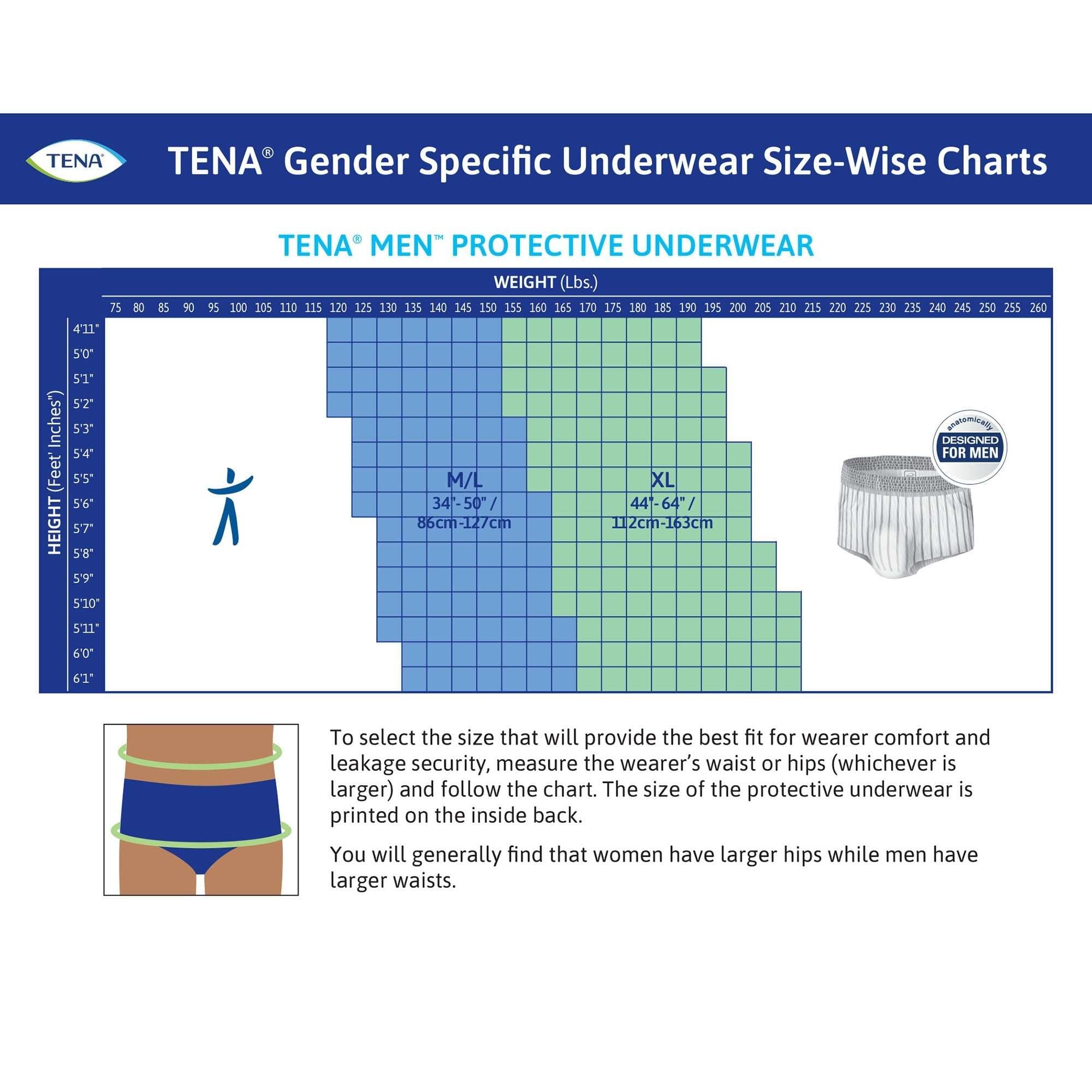 TENA ProSkin Protective Underwear for Men - Image 5