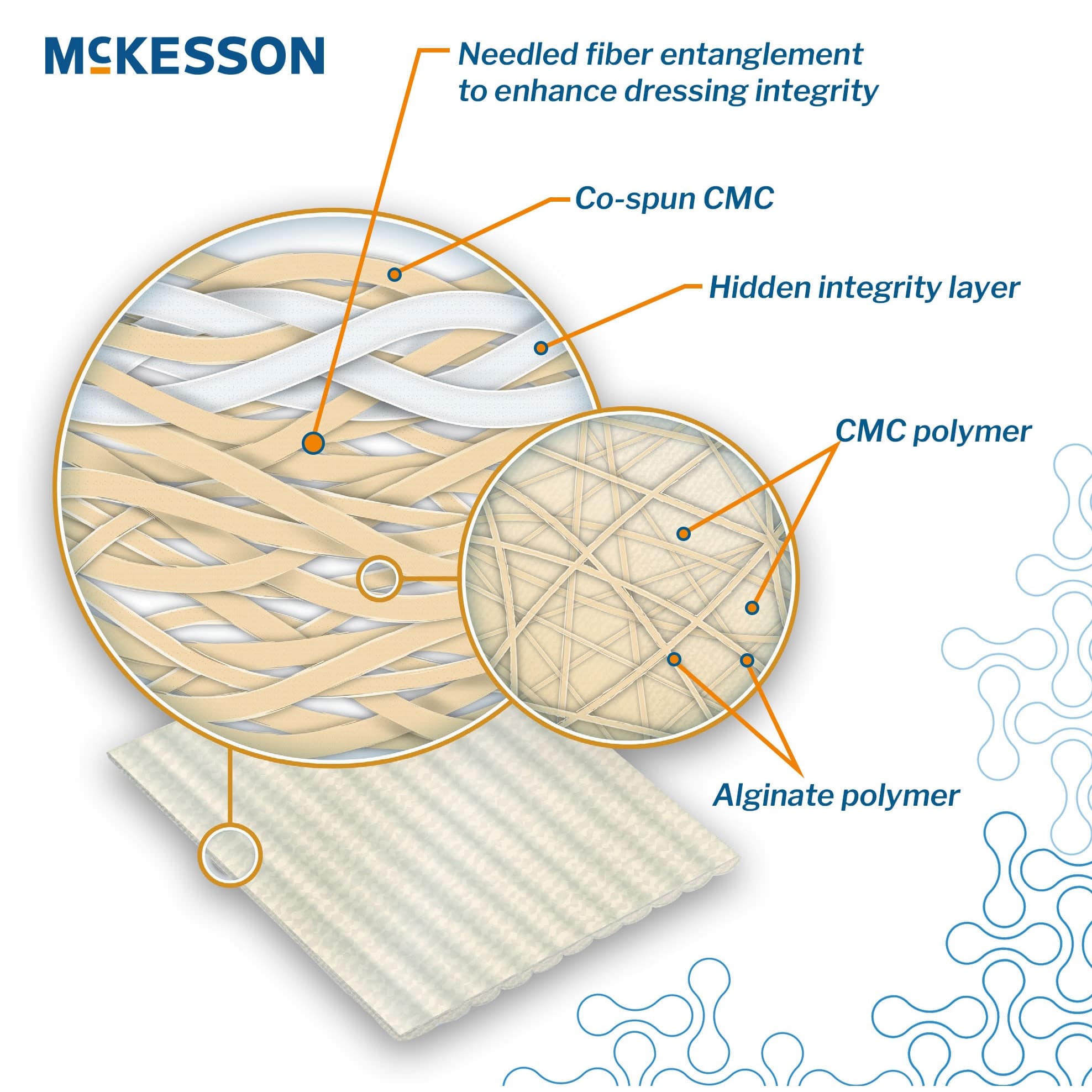 McKesson Absorbent Gelling Fiber Dressing - Image 2