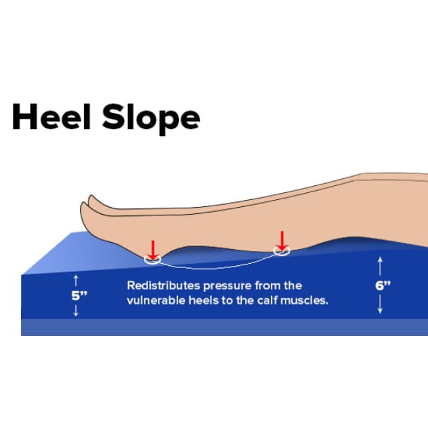 Drive Gravity 8 Deluxe Long Term Care Pressure Redistribution Mattress - Image 3