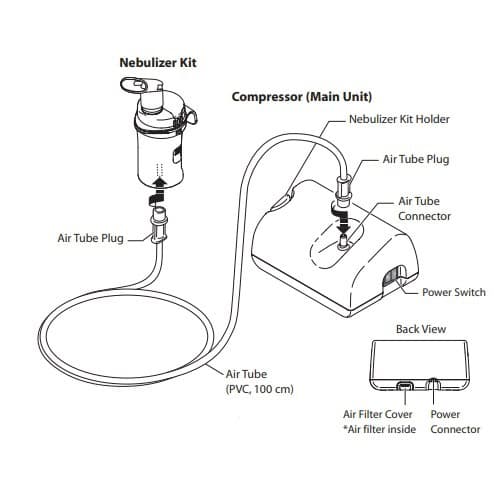 Omron CompAir Compressor Tabletop Nebulizer System - Image 6