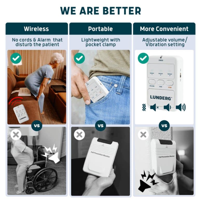 Lunderg Chair Alarm System with Wireless Sensor Pad and Monitor - Image 3