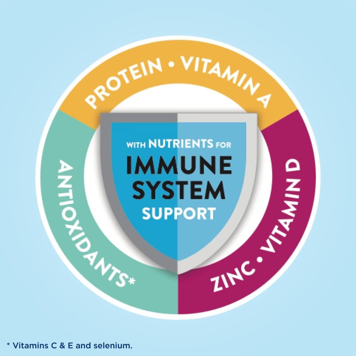 Glucerna Hunger Smart Oral Supplement, Powder - Image 3