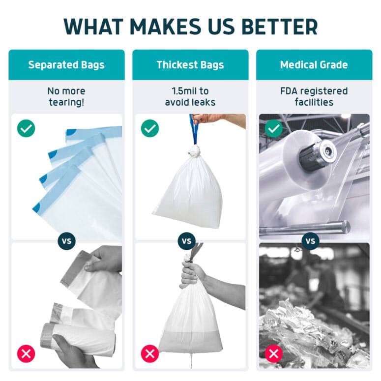 Lunderg Bedpan Liners with Super Absorbent Pads - Image 6