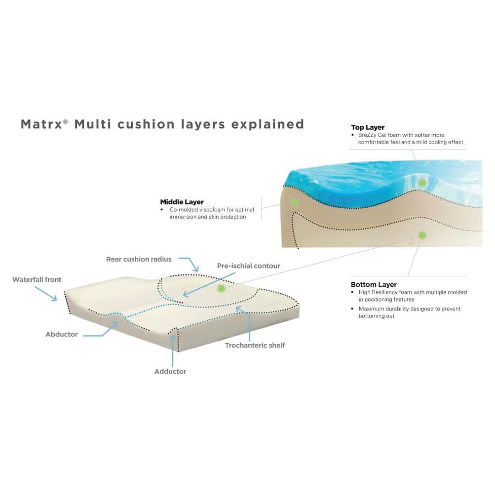 Invacare Matrx Multi Cushion - Image 2
