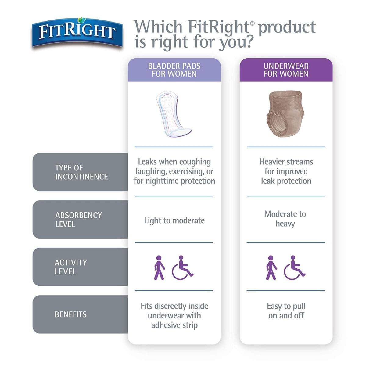 FitRight ActivEdge Maximum Underwear for Women - Image 5