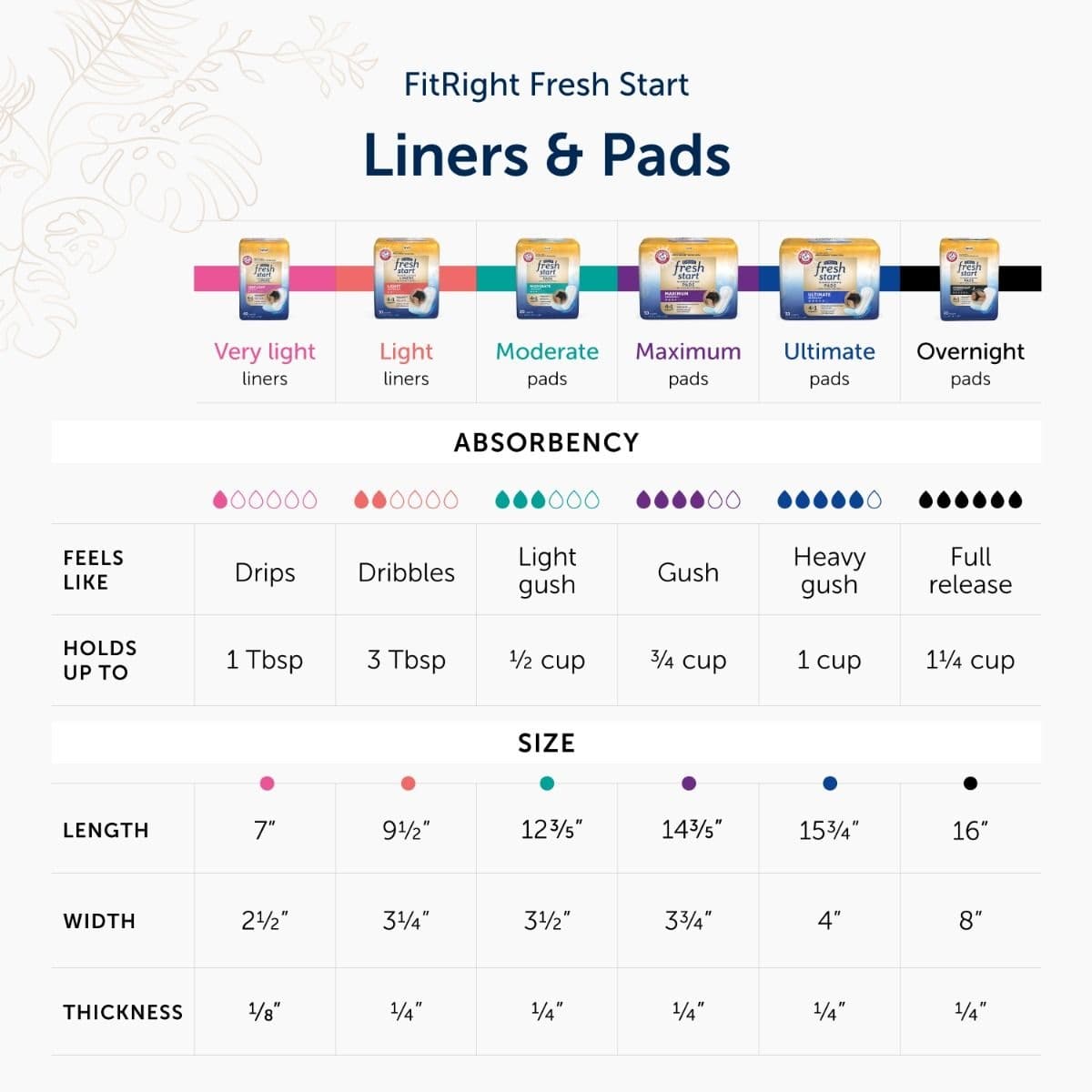 FitRight Fresh Start Liners - Image 4