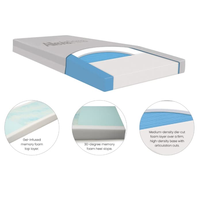 Accora Allevia Prima Pressure Redistribution Mattress - Image 2