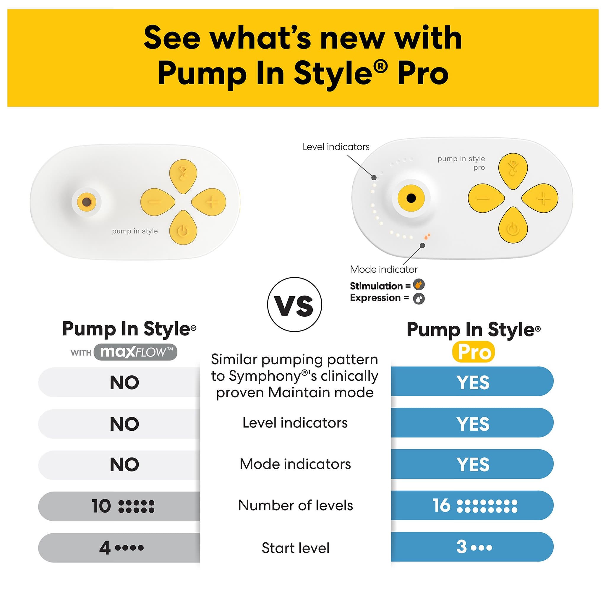 Medela Pump In Style Pro Double Electric Breast Pump - Image 3