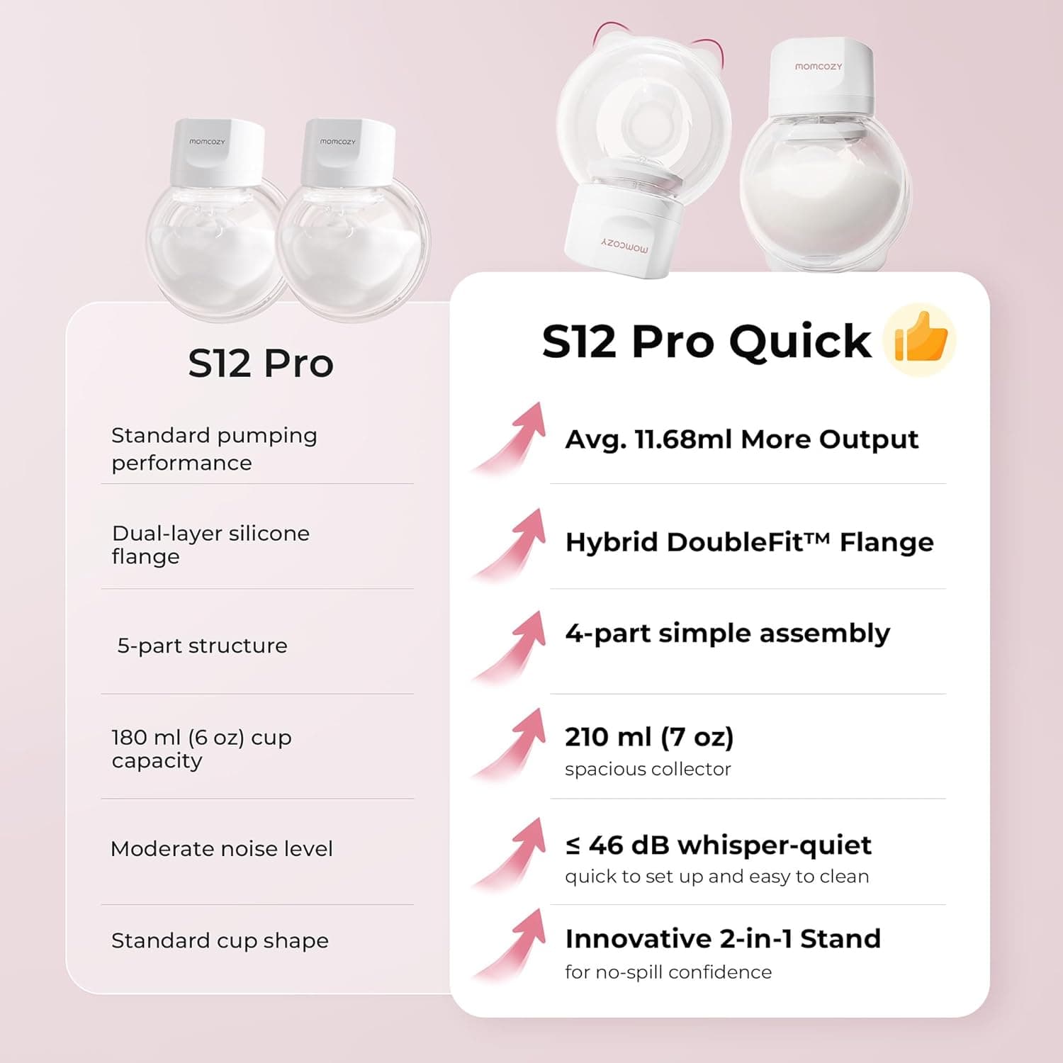 Momcozy Wearable Double Electric Breast Pump for S12 Pro Quick - Case of 16 - Image 2