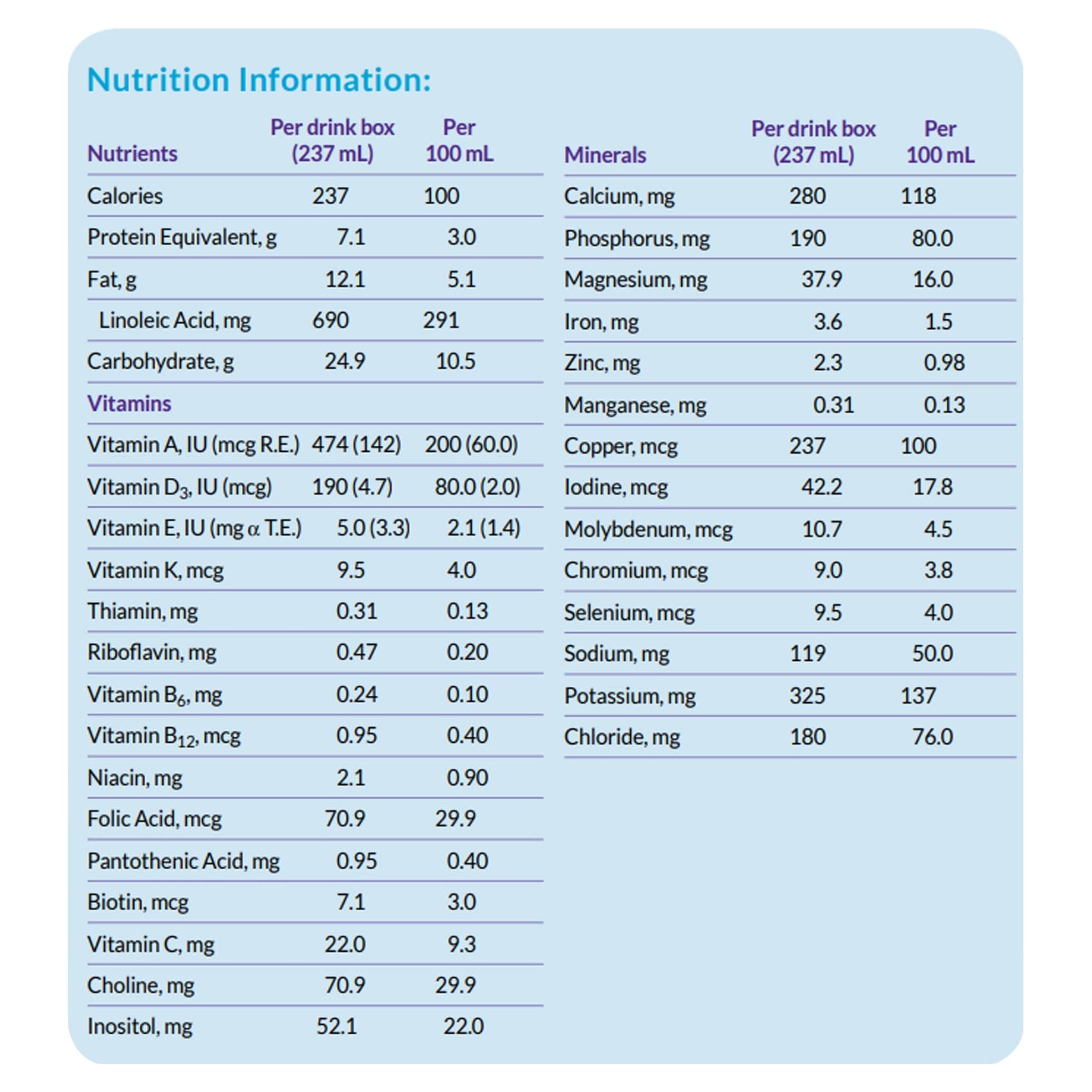 Neocate Splash Junior Hypoallergenic Amino Acid-Based Formula - Image 3