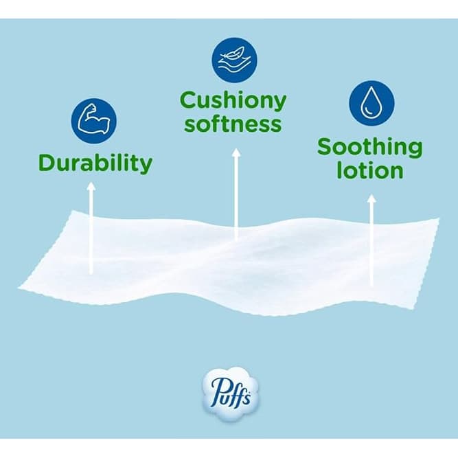 Puffs Plus Lotion Facial Tissue, Family Box, 4 Count - Image 3