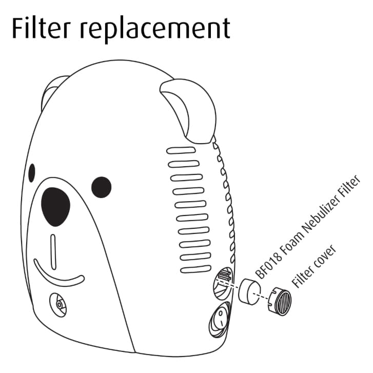 Sunset Healthcare Bear Pediatric Nebulizer Compressor - Each - Image 3