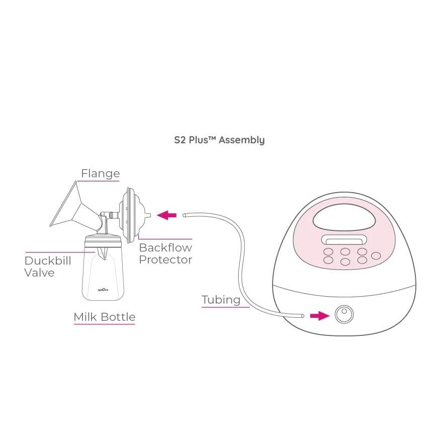 Spectra S2 Plus Single and Double Electric Breast Pump Kit - Image 3