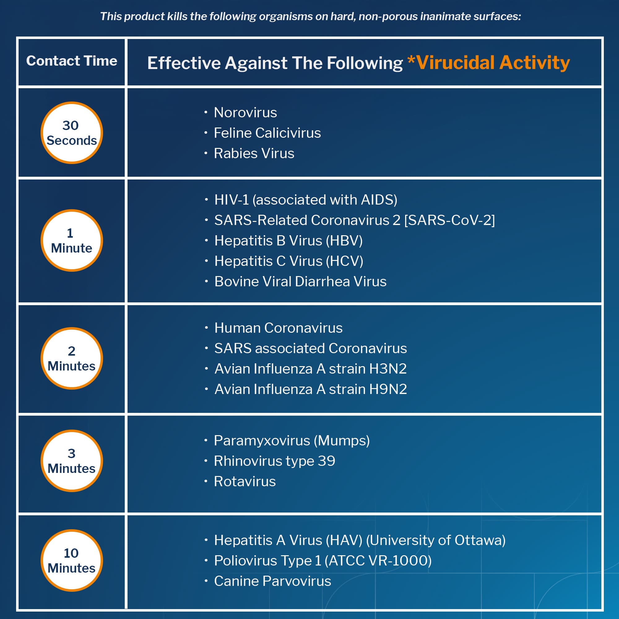 McKesson Pro-Tech Surface Disinfectant Cleaner - Image 3